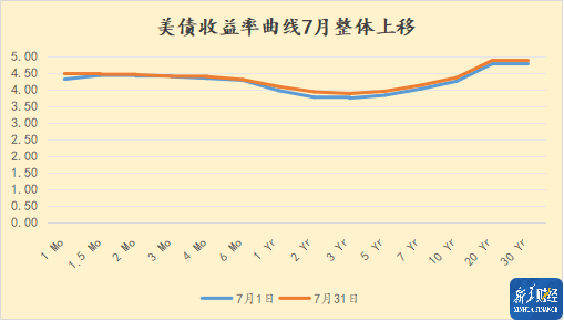 正规在线炒股配资知识门户 投资者衡量最新通胀数据 美债收益率周四变动不大
